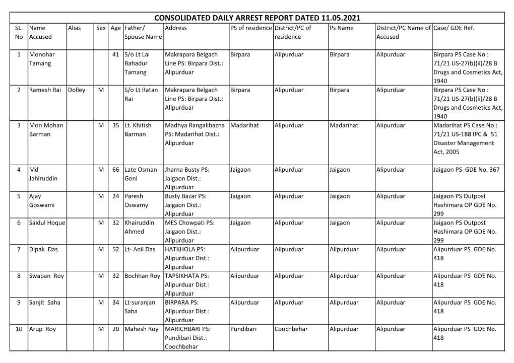 Consolidated Daily Arrest Report Dated 11.05.2021 Sl