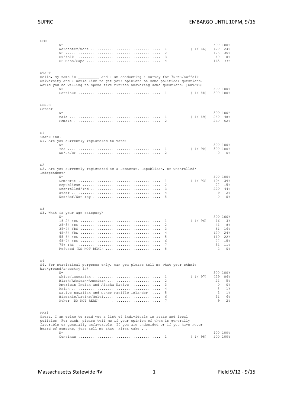 Marginals [PDF]