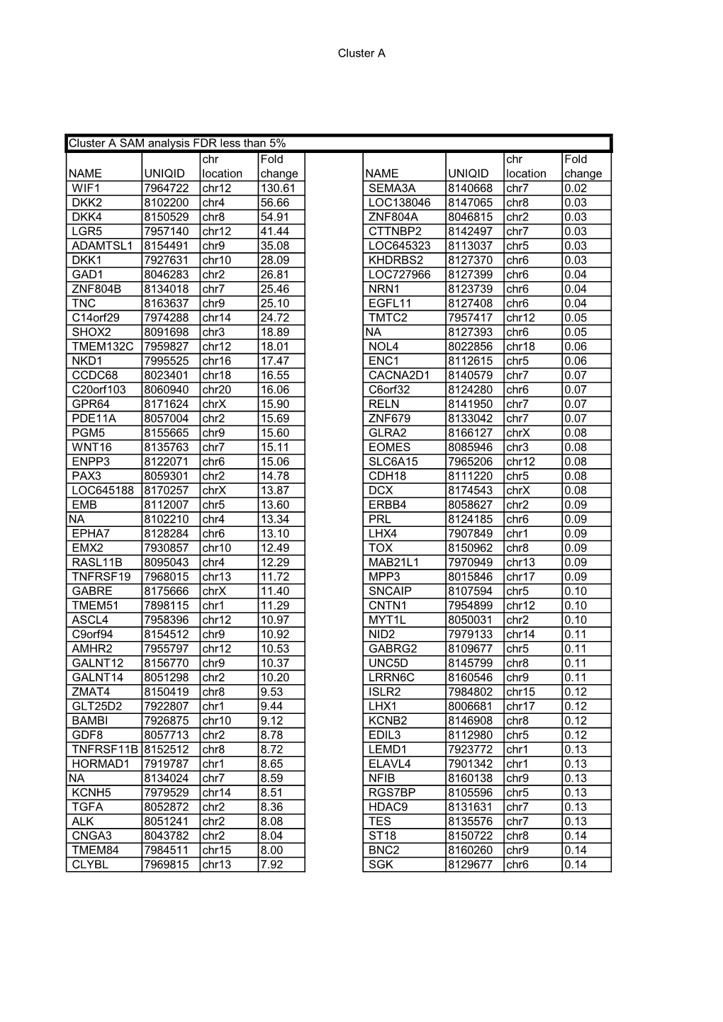 Copy of Supplementary Table 2