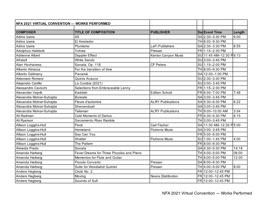 Repertoire Guide 8 3 21