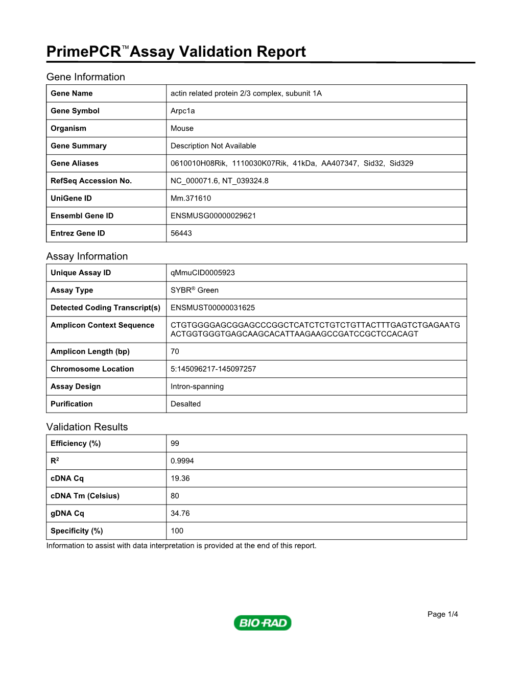 Primepcr™Assay Validation Report