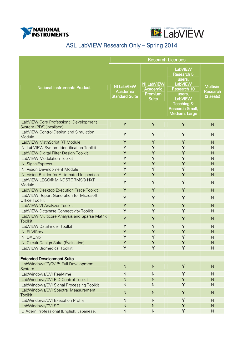 ASL Labview Research Only – Spring 2014