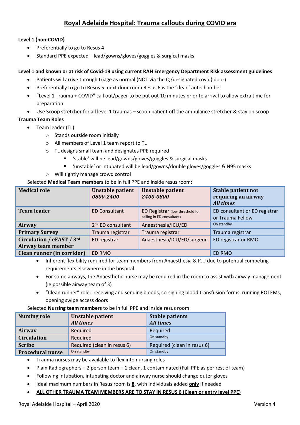 Royal Adelaide Hospital: Trauma Callouts During COVID Era