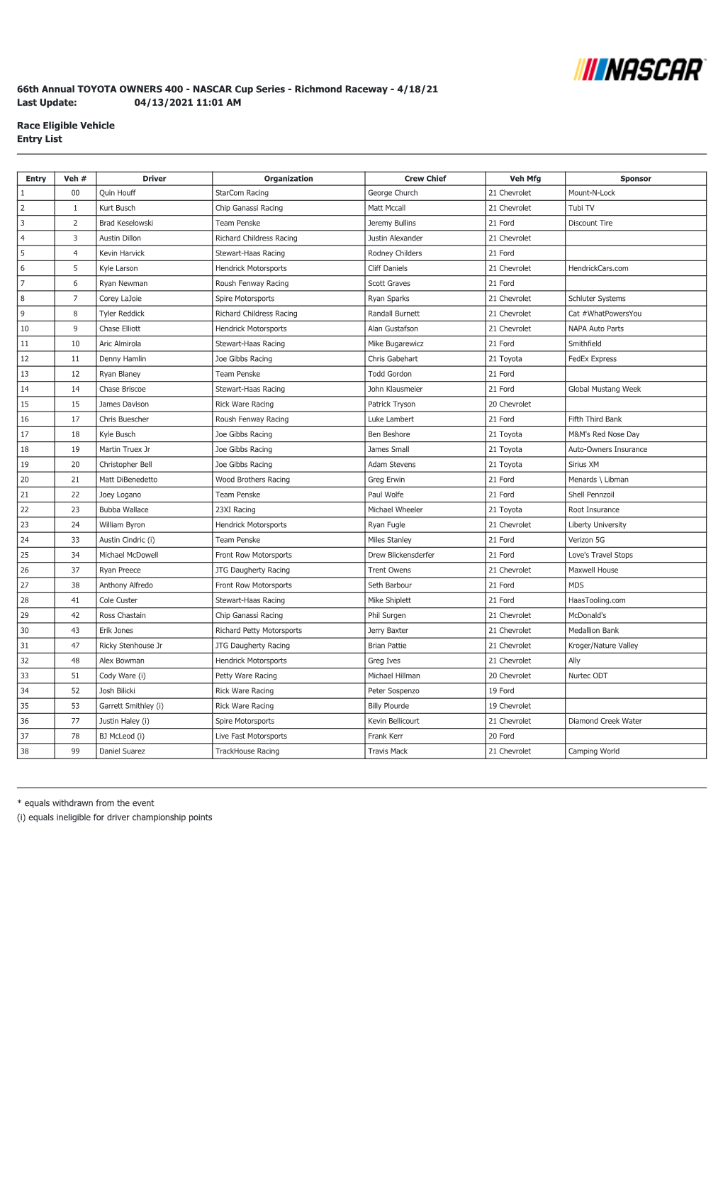 66Th Annual TOYOTA OWNERS 400 - NASCAR Cup Series - Richmond Raceway - 4/18/21 Last Update: 04/13/2021 11:01 AM