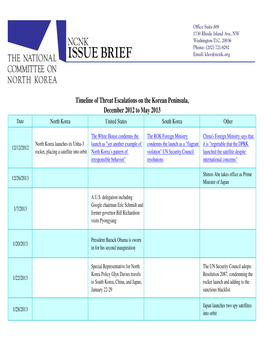 Timeline of Threat Escalations on the Korean Peninsula, December 2012 to May 2013 Date North Korea United States South Korea Other