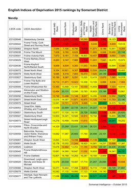 English Indices of Deprivation 2015 Rankings by Somerset District