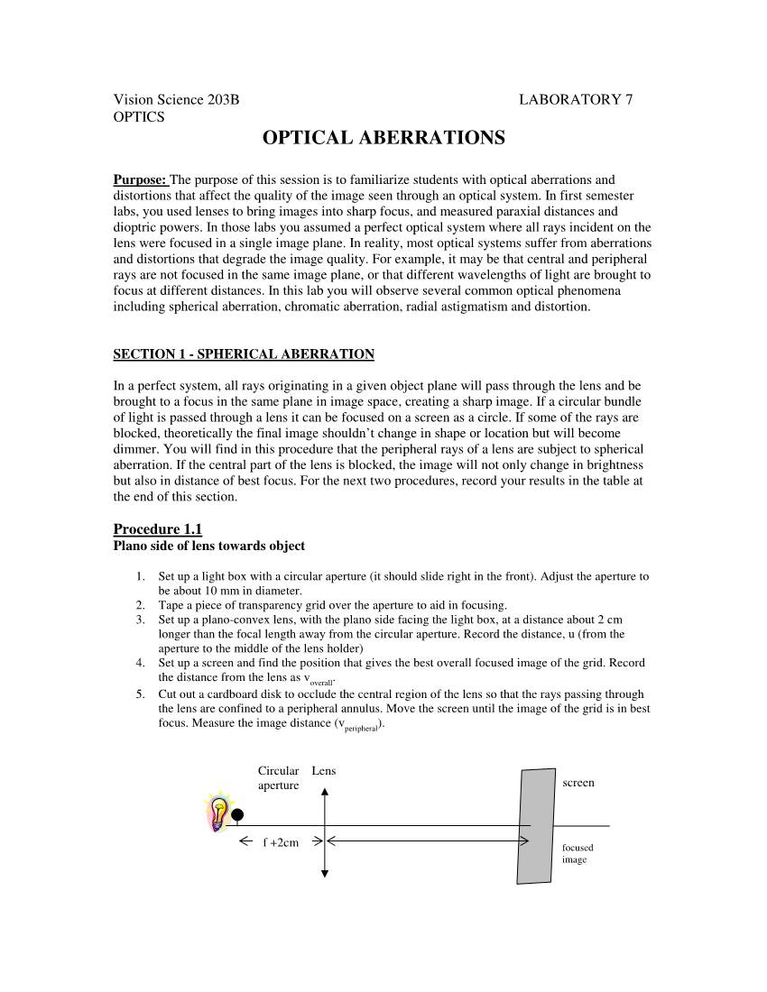Lab #7 Optical Aberrations
