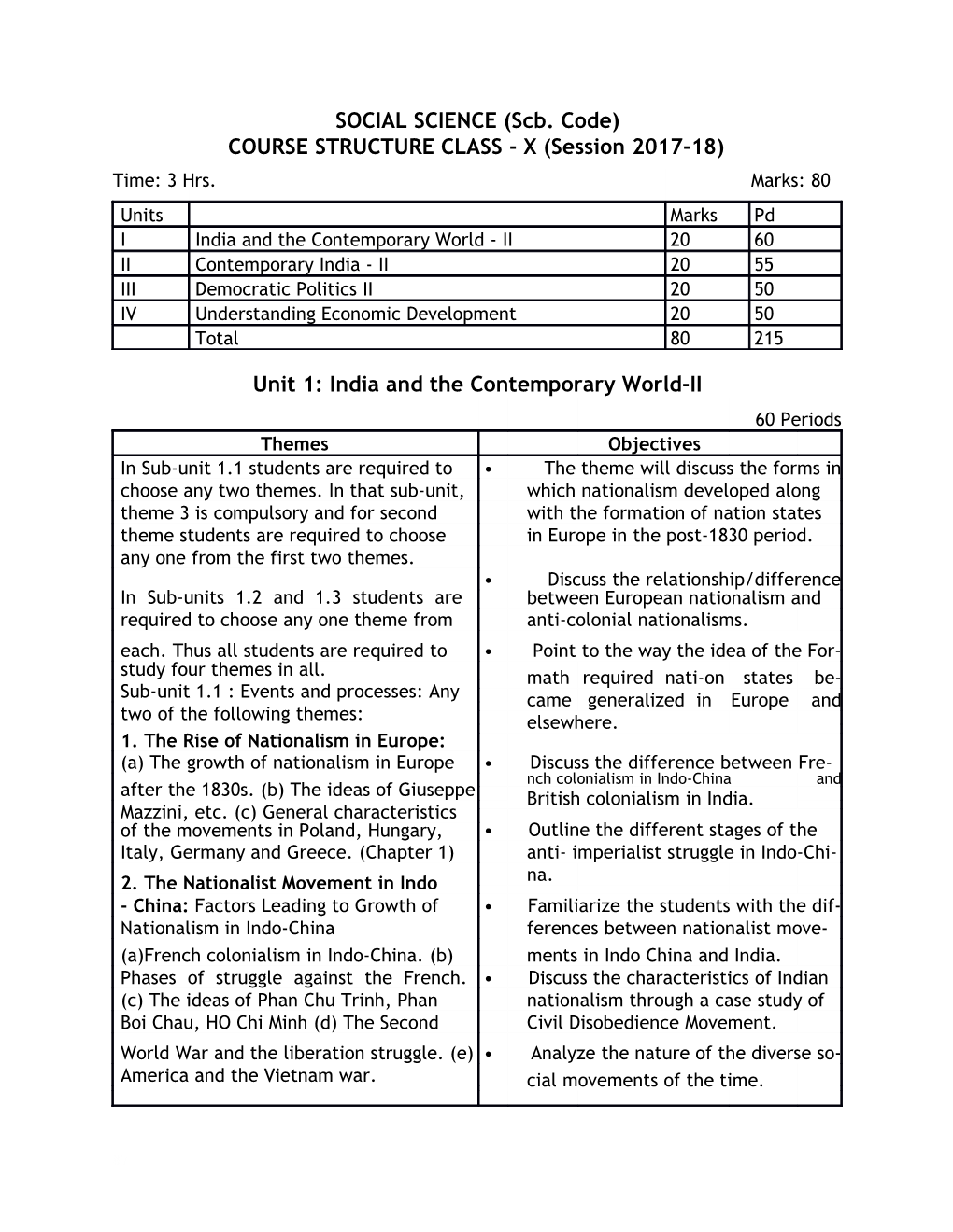 SOCIAL SCIENCE (Scb. Code)