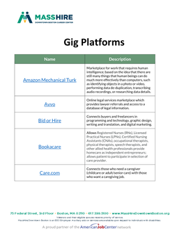 Gig Platforms