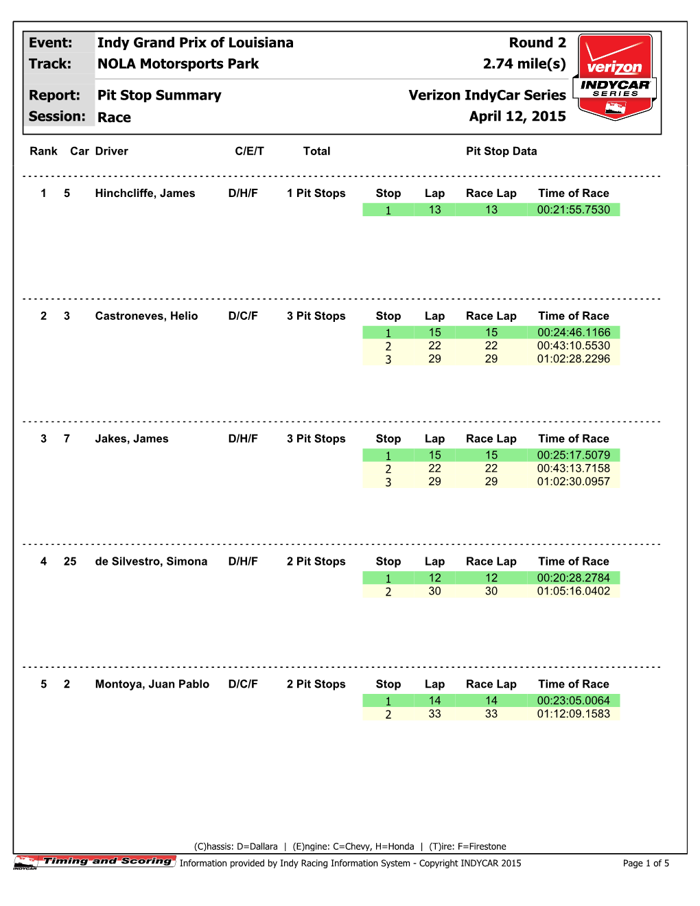 Race April 12, 2015