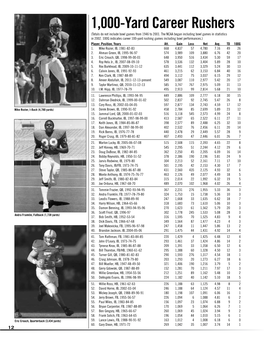 1,000-Yard Career Rushers (Totals Do Not Include Bowl Games from 1946 to 2001