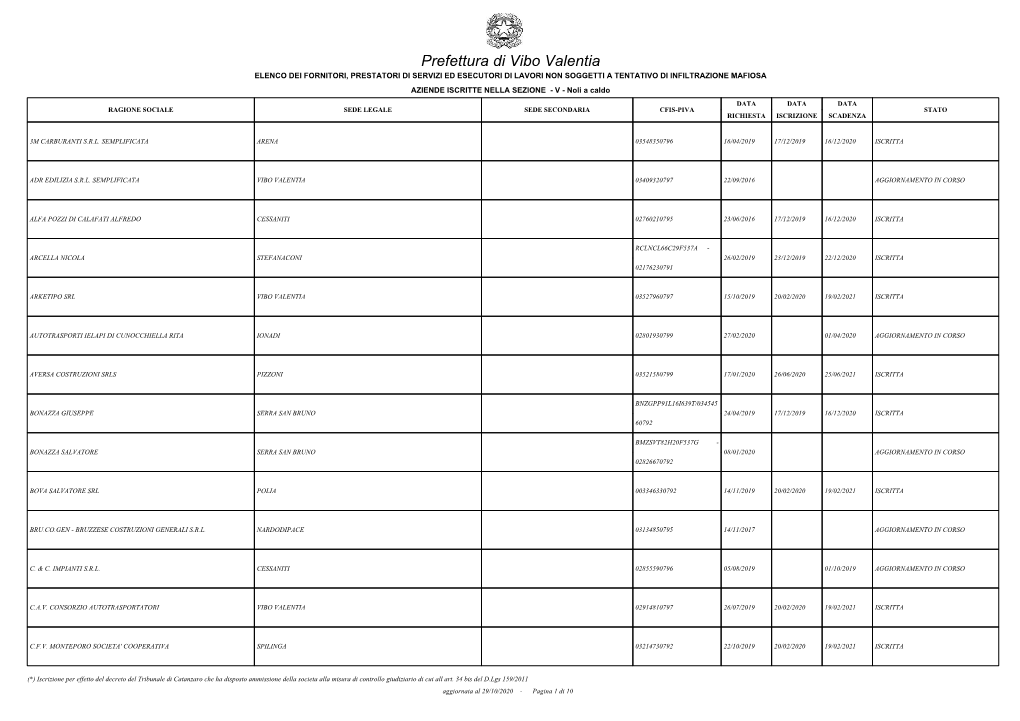 Prefettura Di Vibo Valentia