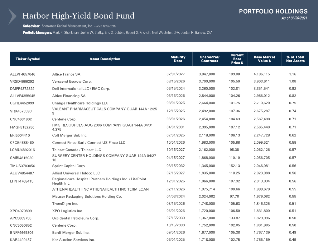 High-Yield Bond Fund PORTFOLIO HOLDINGS As of 06/30/2021