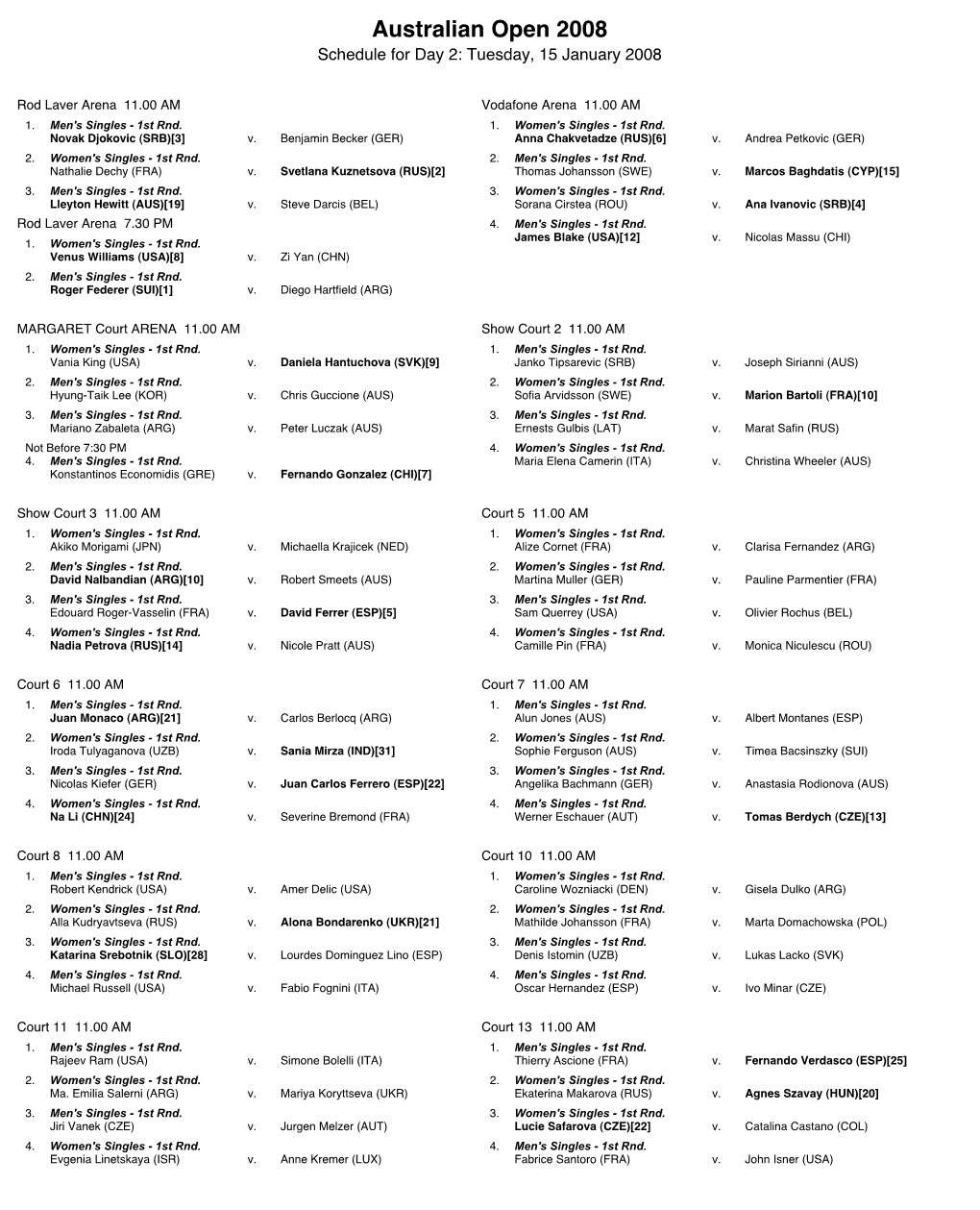 Australian Open 2008 Schedule for Day 2: Tuesday, 15 January 2008