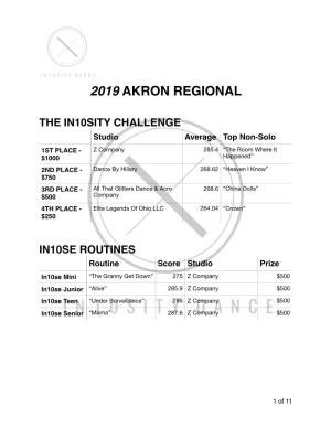 Akron Results