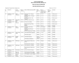 (MM), Rajrappa Area Tender-Wise Status of Pending EMD for THE