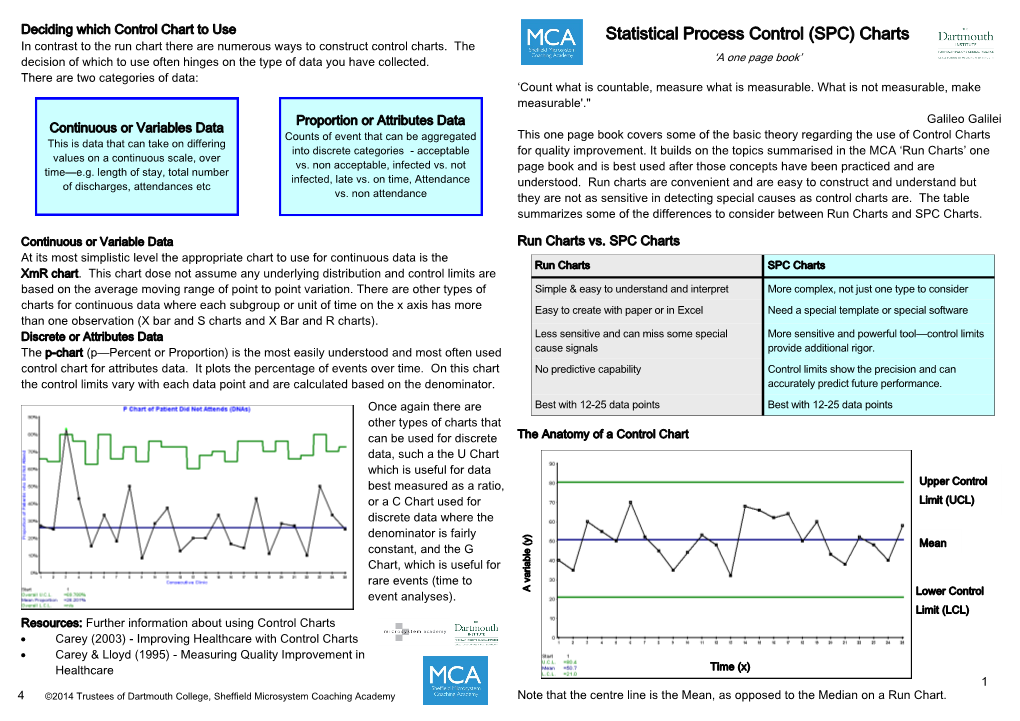 Statistical Process Control (SPC) Charts In Contrast To The Run Chart ...