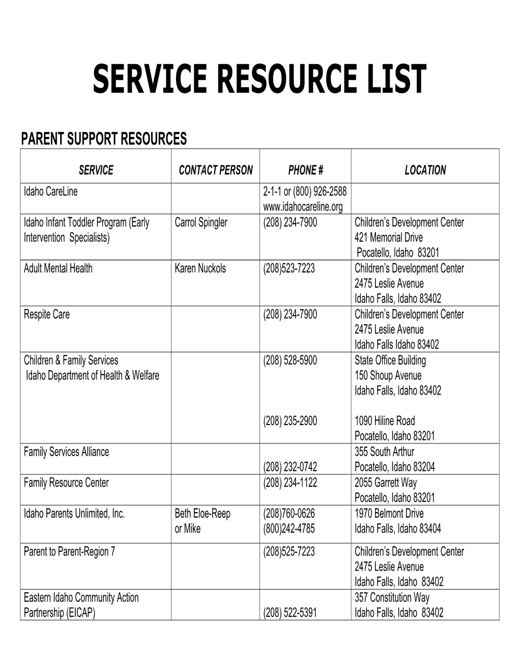 Service Resource List