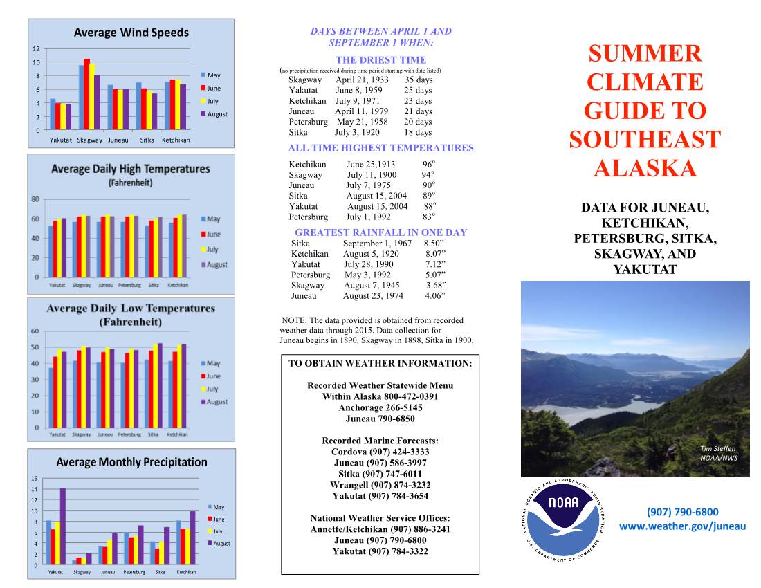 Summer Climate Guide to Southeast Alaska