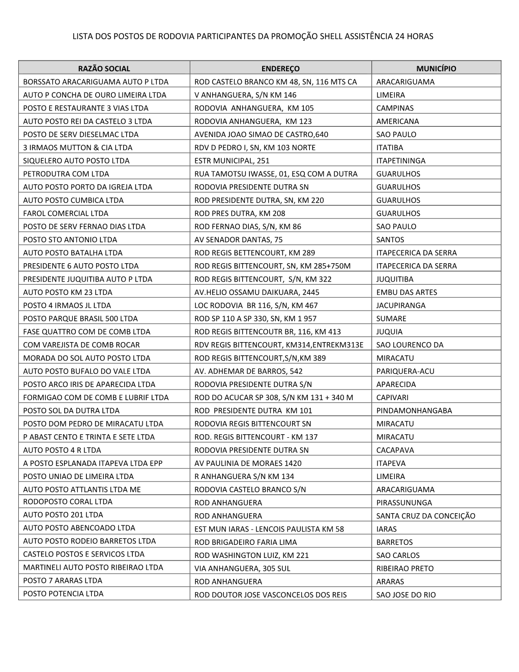 Lista Dos Postos De Rodovia Participantes Da Promoção Shell Assistência 24 Horas