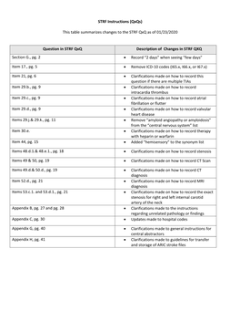 ARIC Cohort Stroke Form Instructions STR, VERSION F Qxq, 01/23/2020