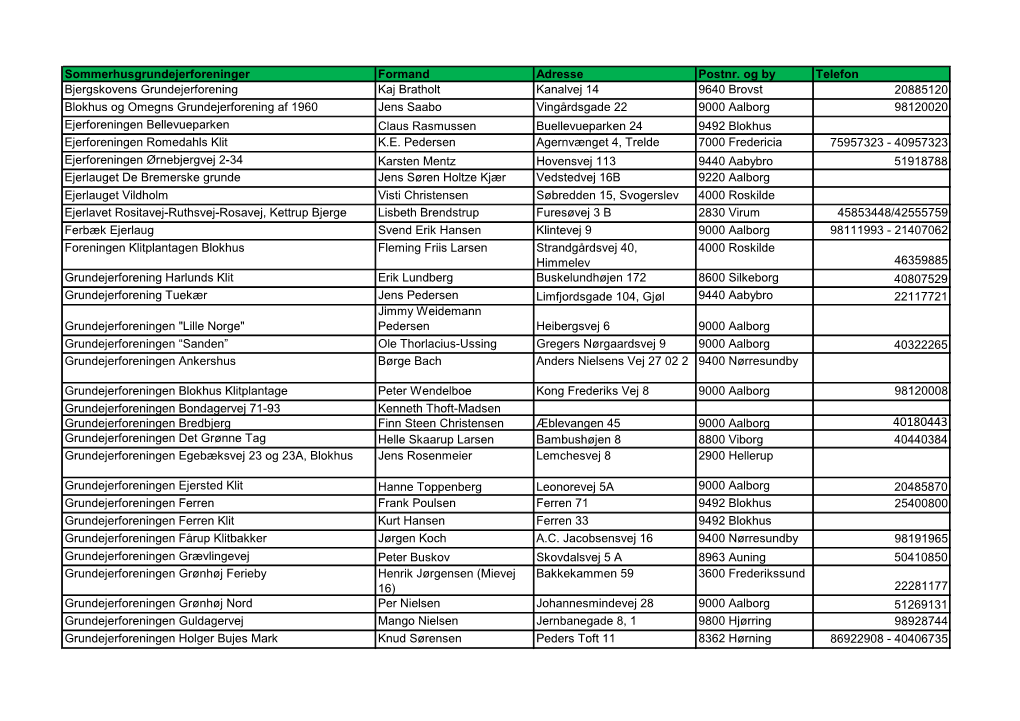 Sommerhusgrundejerforeninger Formand Adresse Postnr