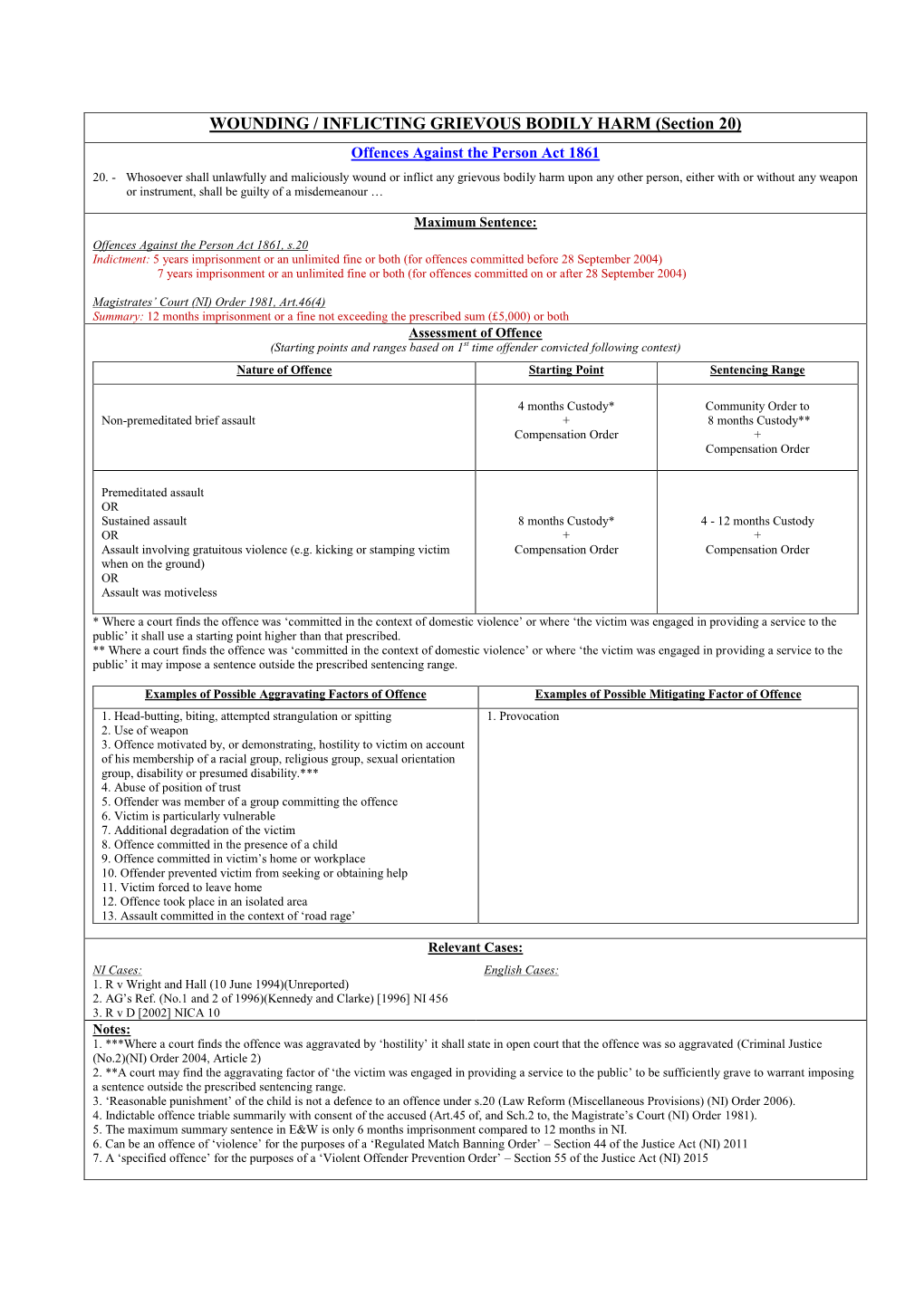 WOUNDING / INFLICTING GRIEVOUS BODILY HARM (Section 20) Offences Against the Person Act 1861 20