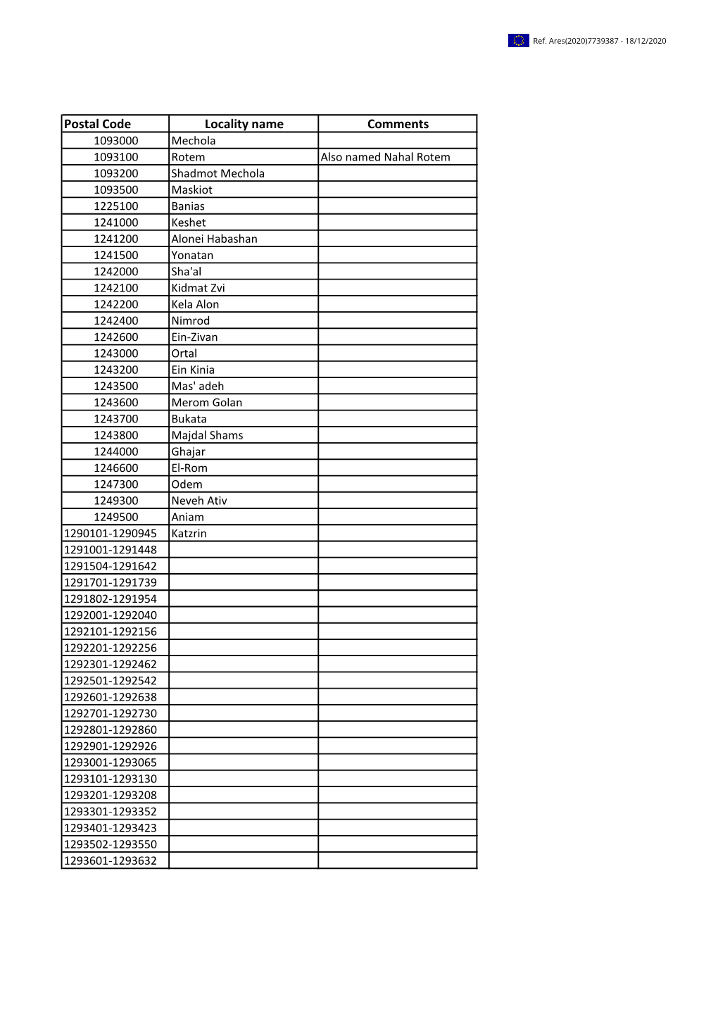 Postal Code Locality Name Comments