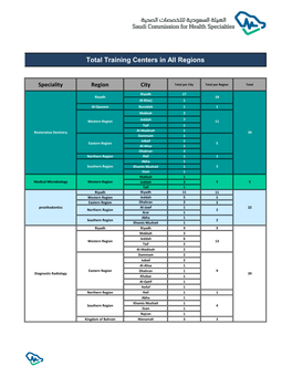 Total Training Centers in All Regions