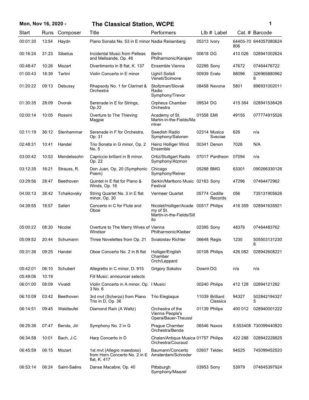 The Classical Station, WCPE 1 Start Runs Composer Title Performerslib # Label Cat