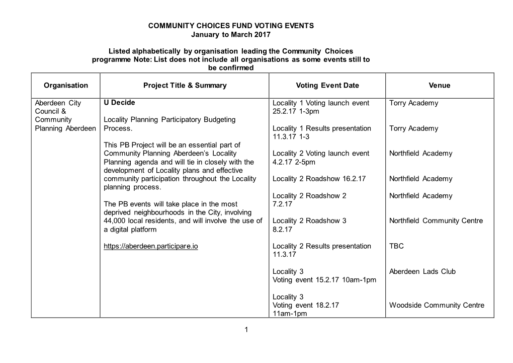 1 Community Choices Fund Voting Events