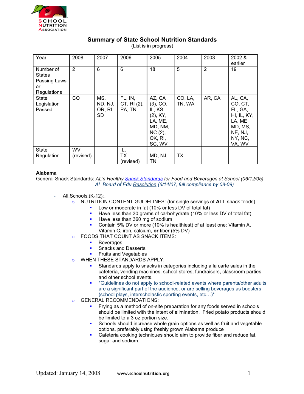 Summary of State Nutrition Standards