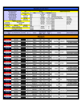 Event Results.Xlsx