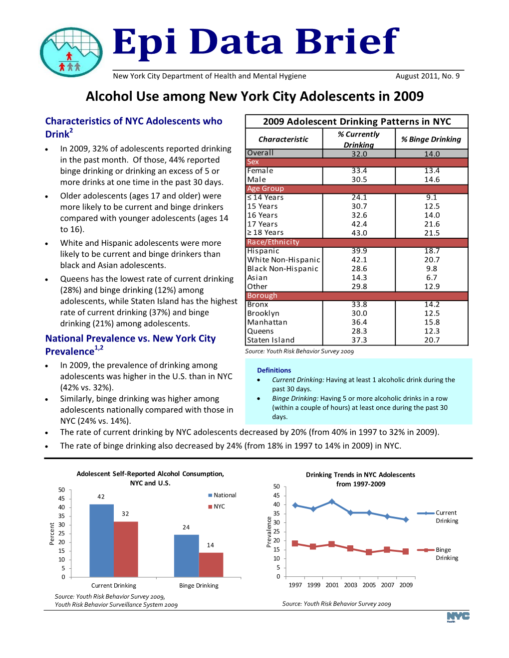 Alcohol Use Among New York City Adolescents in 2009