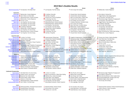 2014 Men's Doubles Results