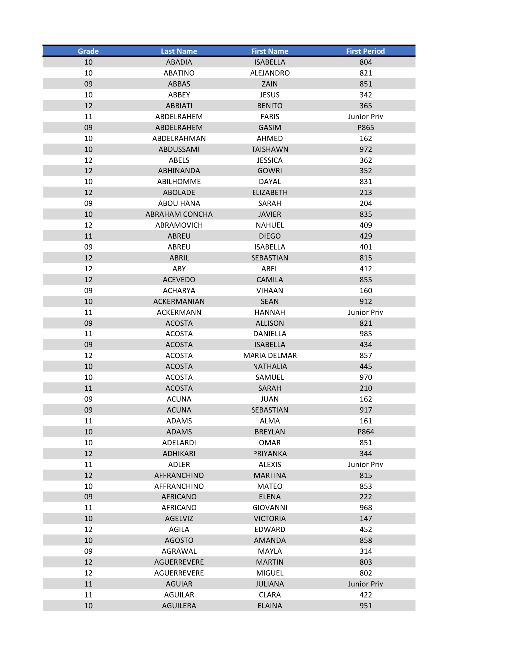 Grade Last Name First Name First Period 10 ABADIA ISABELLA 804