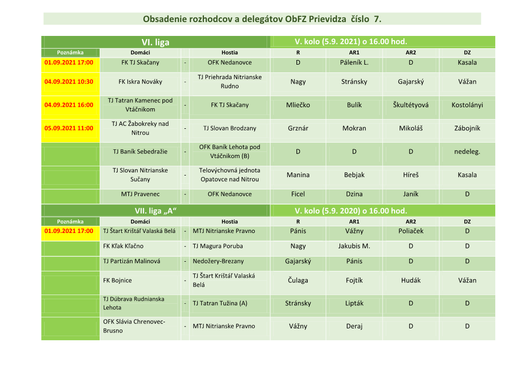 Obsadenie Rozhodcov a Delegátov Obfz Prievidza Číslo 7. VI. Liga