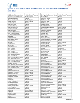 Species of Dead Birds in Which West Nile Virus Has Been Detected, United States, 1999-2012