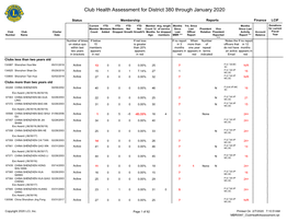 Club Health Assessment for District 380 Through January 2020