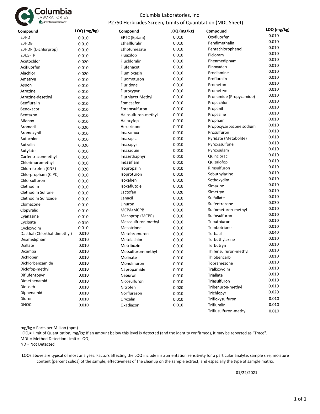 P2220 MDL Sheet.Xlsx