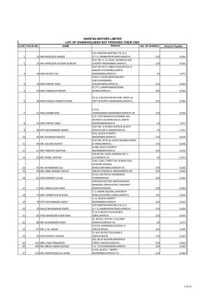 Hinopak Motors Limited List of Shareholders Not Provided Their Cnic S.No Folio No