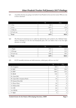 Uttar Pradesh Tracker Poll January 2017-Findings