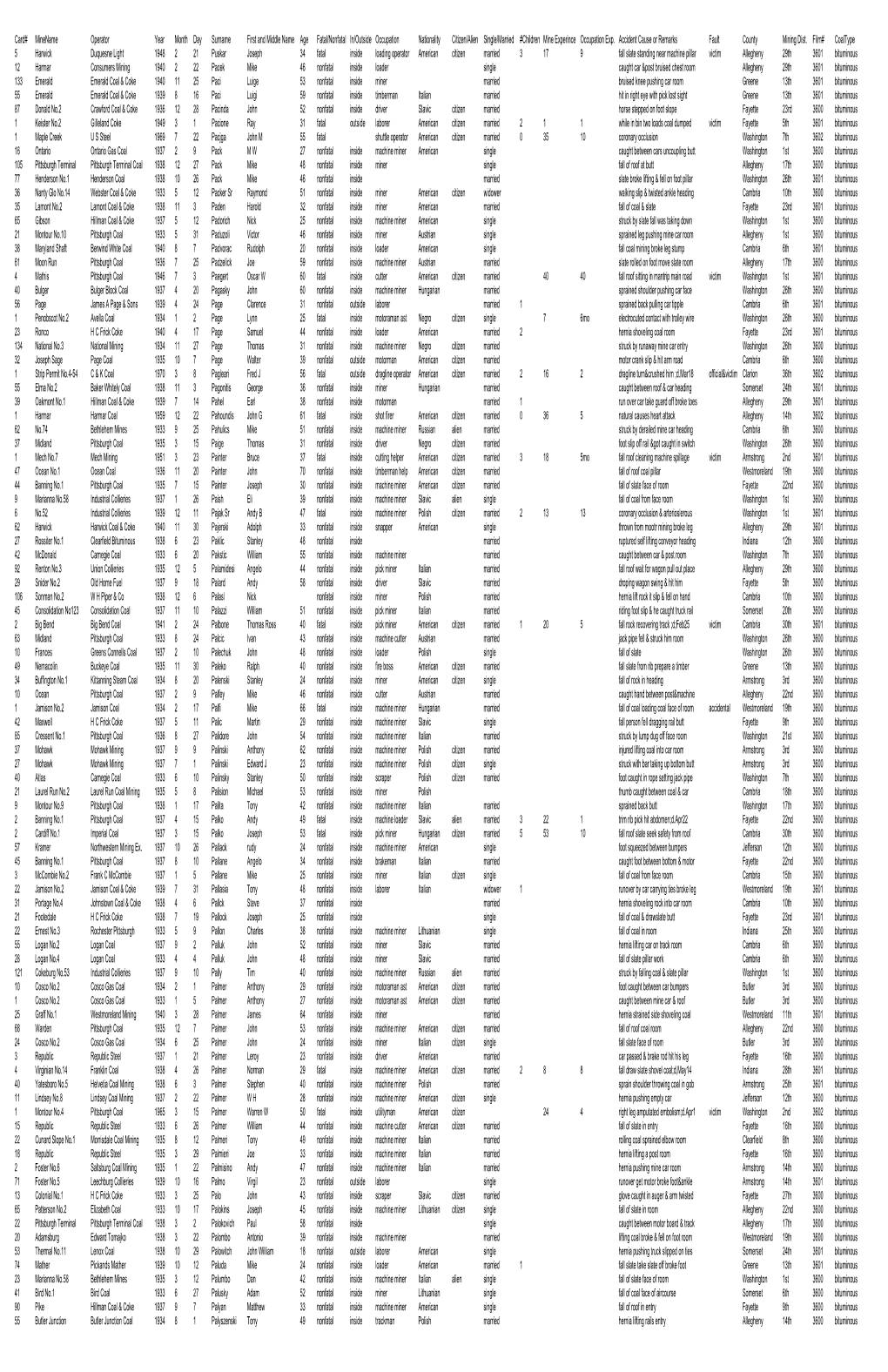 Surnames Beginning With