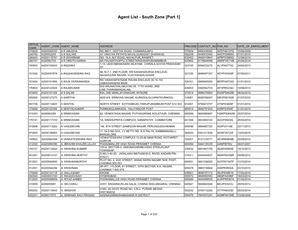 Agent List - South Zone [Part 1]