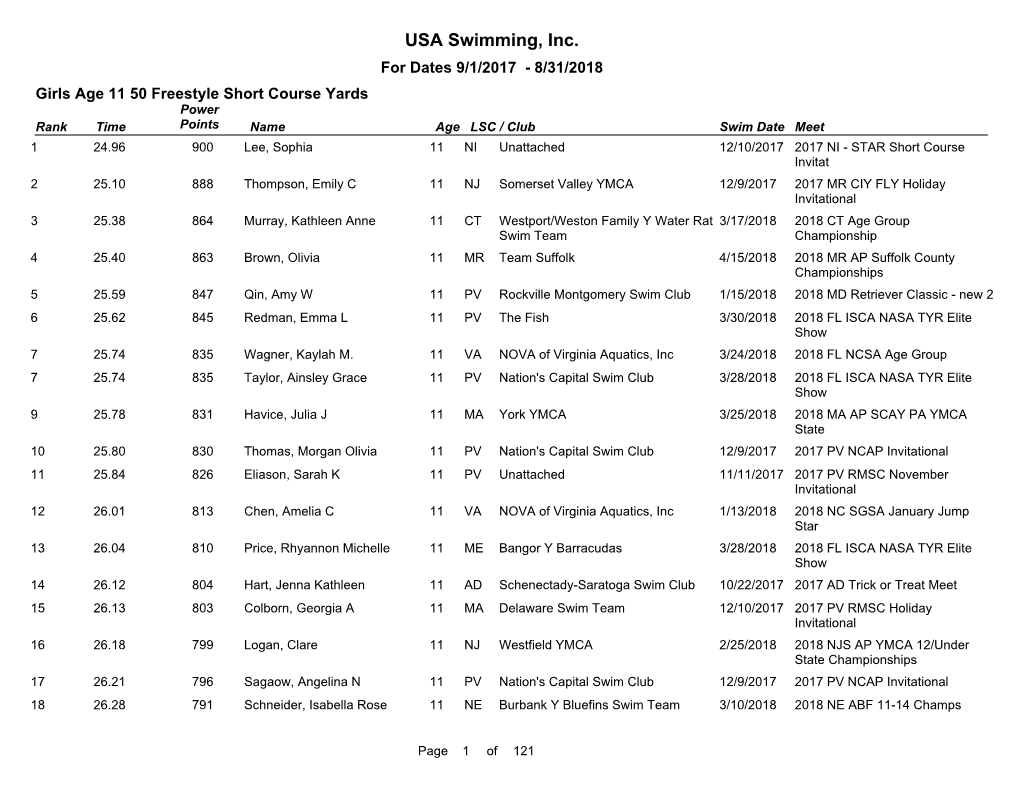 USA Swimming, Inc