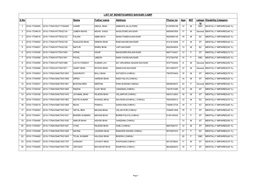 List of Beneficiaries Navsari Camp