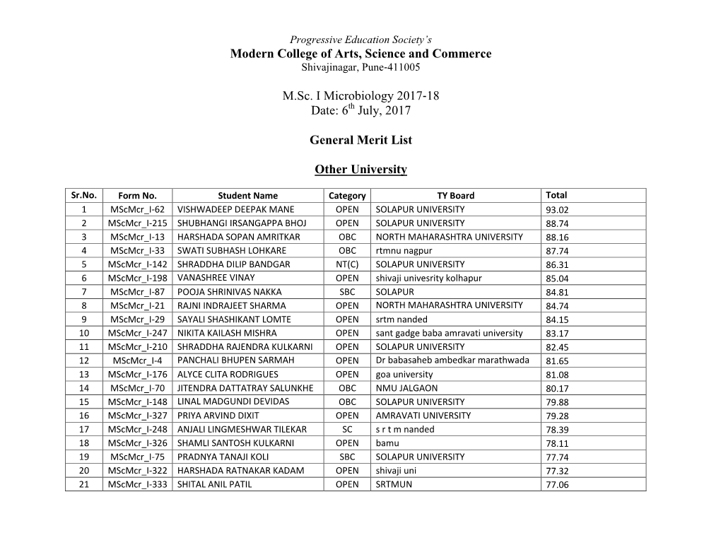 Modern College of Arts, Science and Commerce M.Sc. I Microbiology