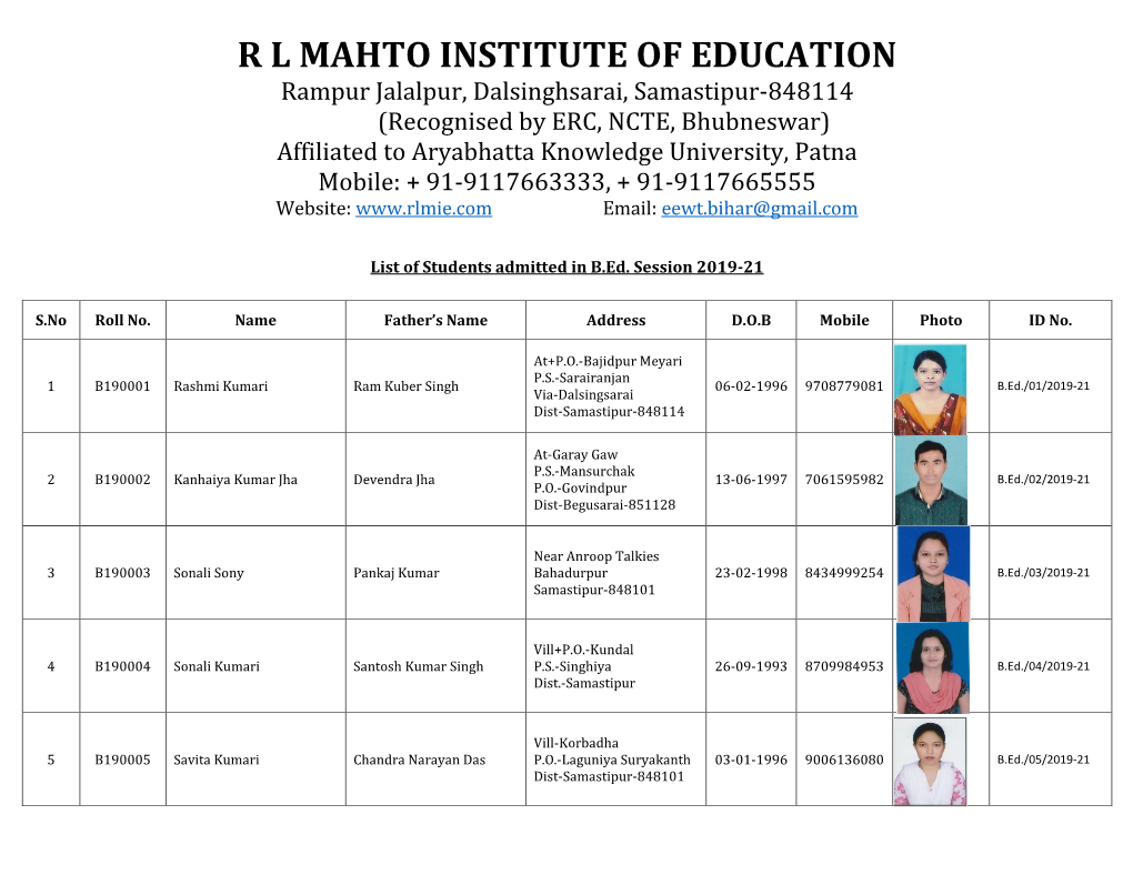 List of B.Ed. Students Session 2019-21