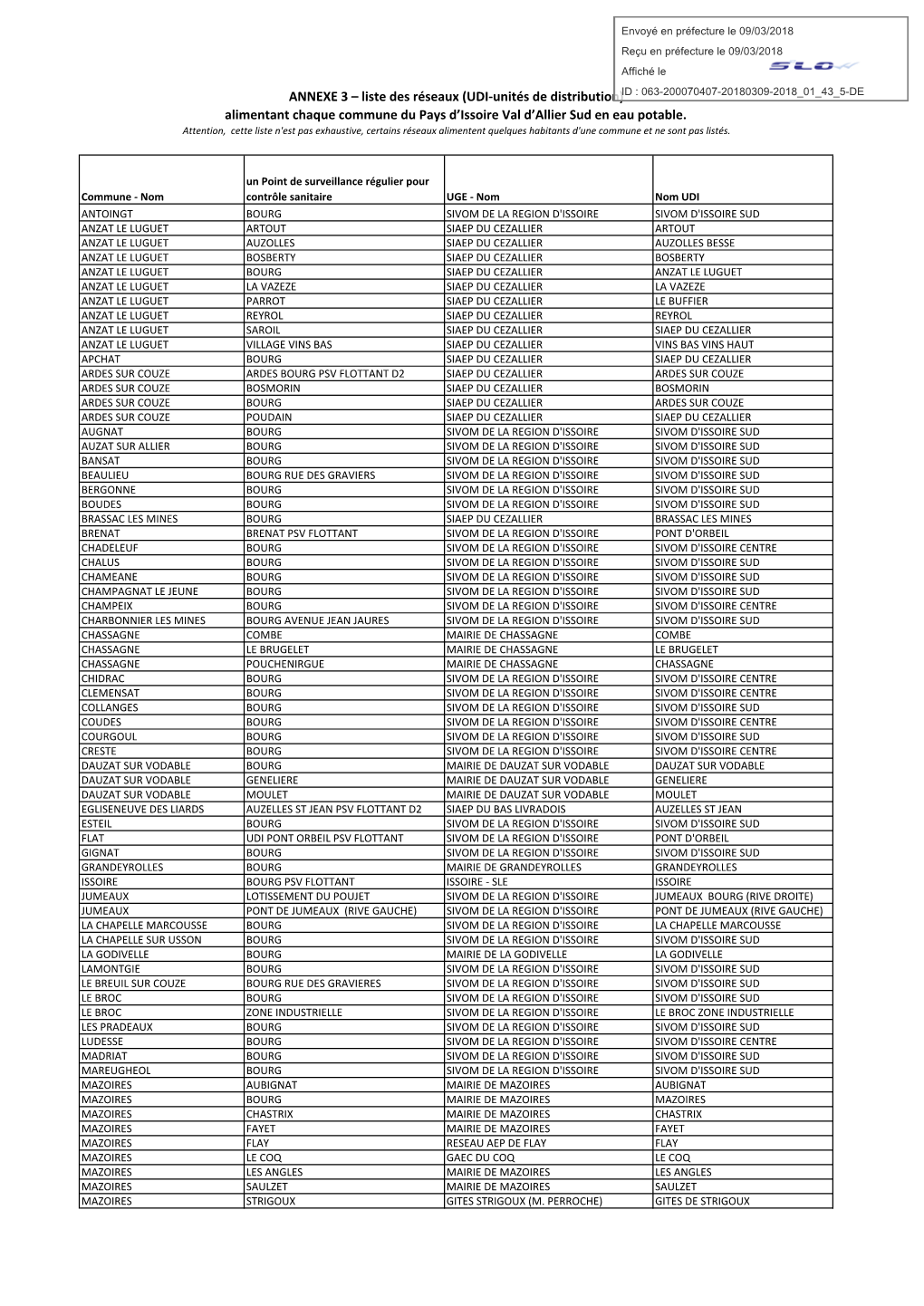 ANNEXE 3 Liste UDI Par Commune.Xlsx