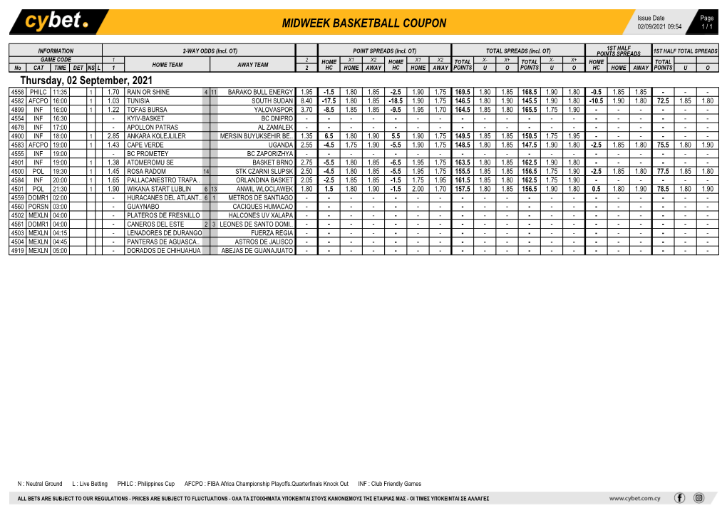 Midweek Basketball Coupon 02/09/2021 09:54 1 / 1